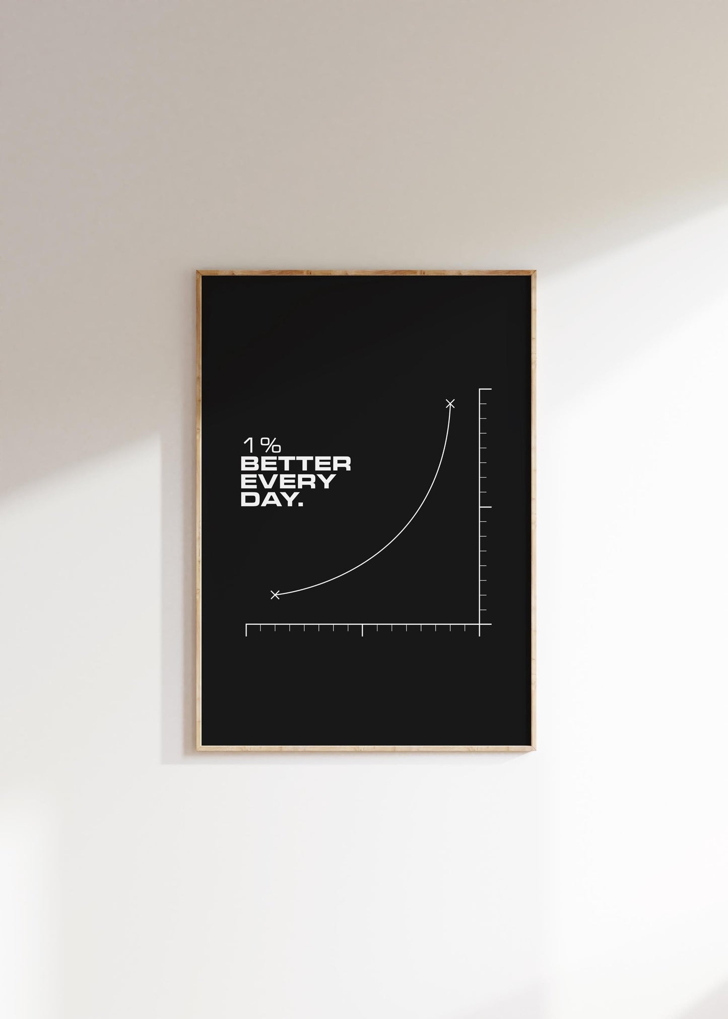 1% Better Every Day