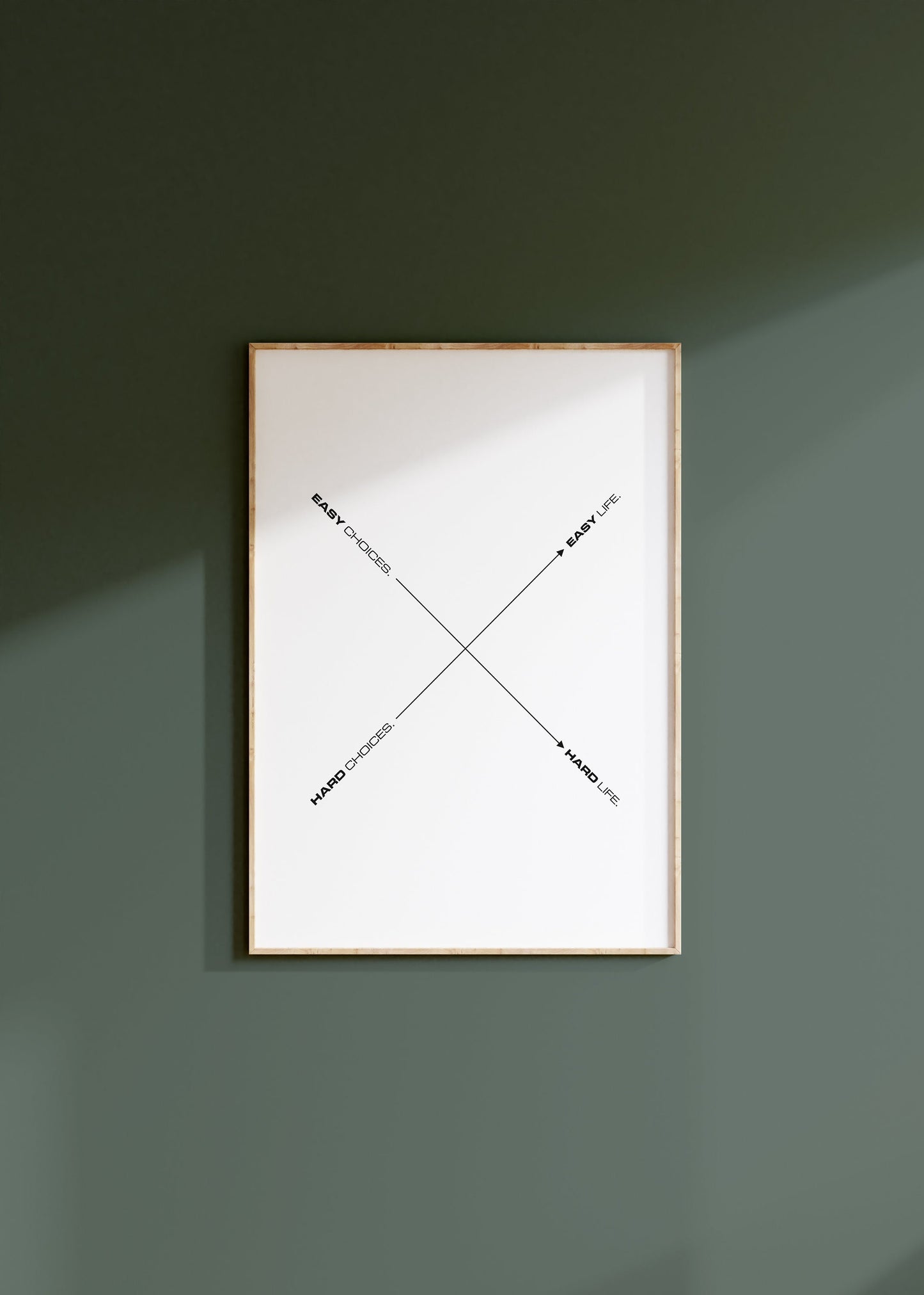 Hard Choices Easy Life | Wall art Quote, Minimalist, Wall art, Motivational, Inspirational Quotes, Motivation, Office Poster, Gym Home Décor