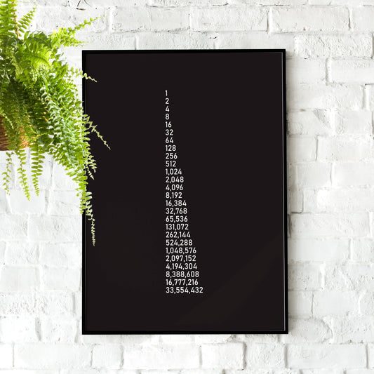 Compounding | Motivational Poster, Wall Art, Business Art, Home Office, Gym Poster, Business, Office Art, Office Poster, Success Quote